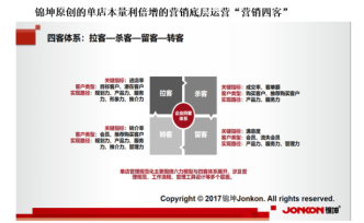 行業(yè)第一品牌的頂層設(shè)計和底層運營