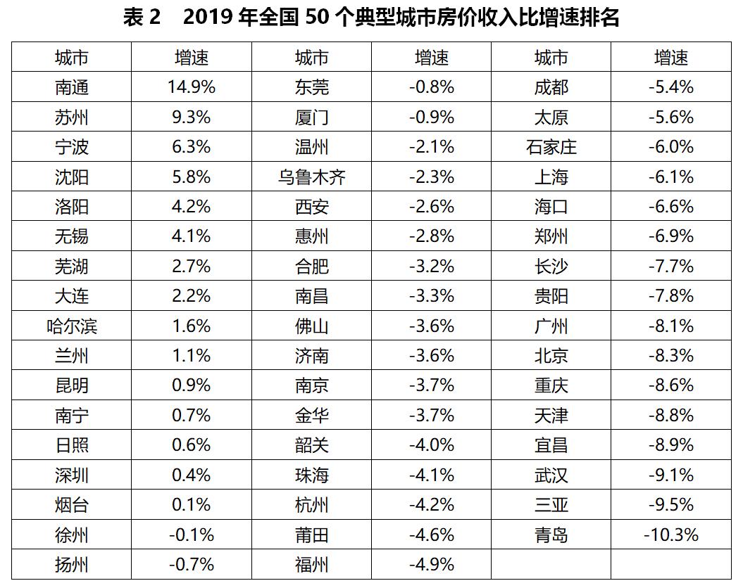 在22个GDP过万亿的城市_万亿gdp城市地图(3)