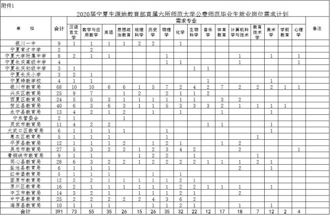 特岗排名什么时排行_与咱们教师相关的各类考试:小编给你细缕一遍(内容