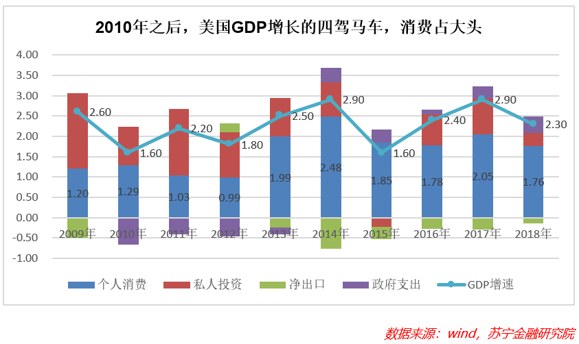 德国1%人群收入占gdp_近10年,美国财政收入稳定在GDP的30 多,由4万多亿美元涨到6万多亿(3)