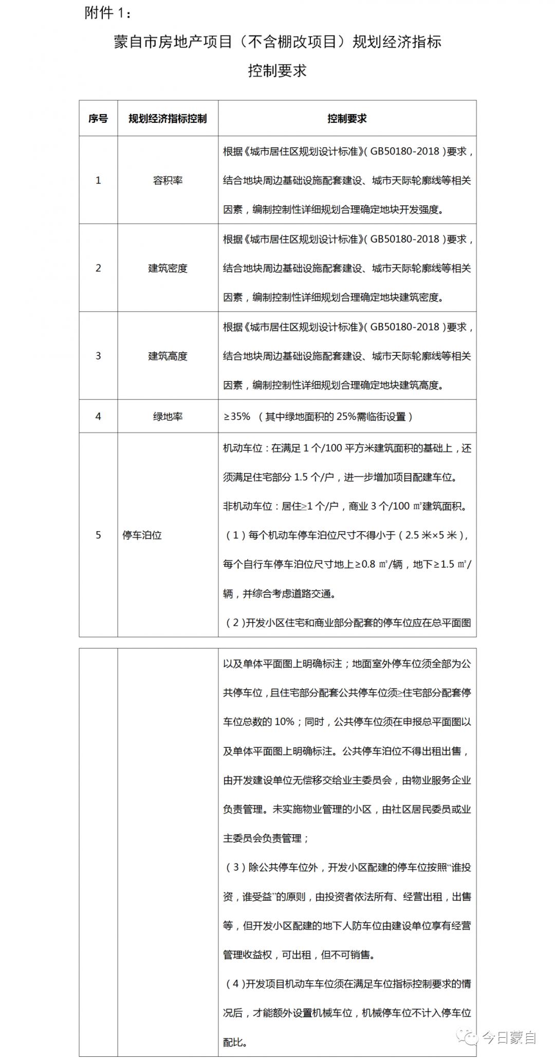 附近有公园，学校在旁边，蒙自放大招，房地产转型升级！！！