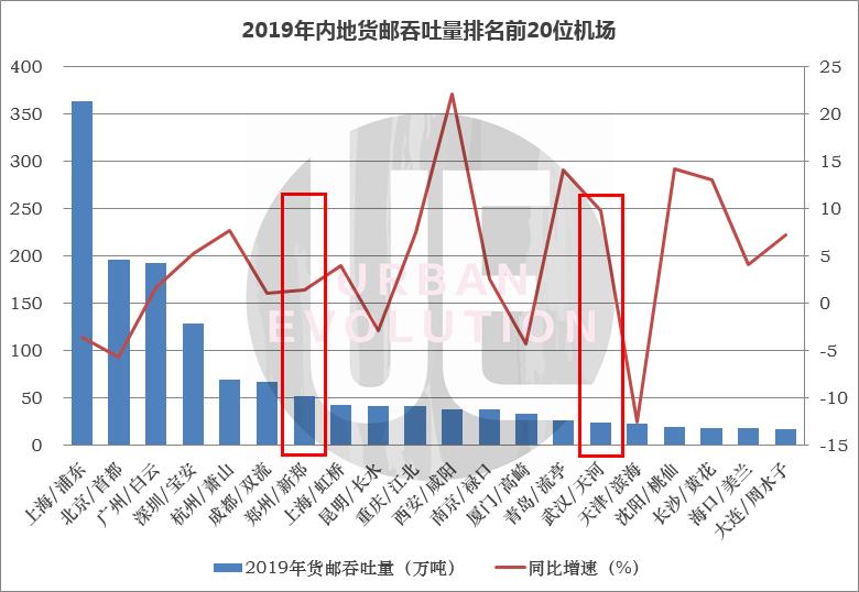 鄂州机场能产生多少gdp_1800年前赤壁古战场畔,将崛起一座年起降9万架次飞机的大机场(3)