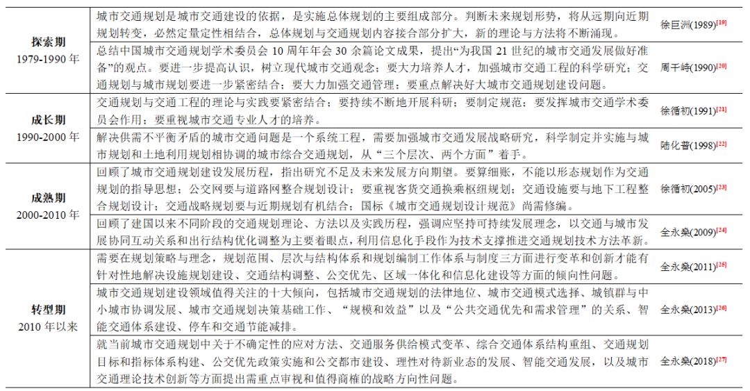 赛文交通排名2020_赛文发布|2019年AI+智慧交通十大优秀企业(2)