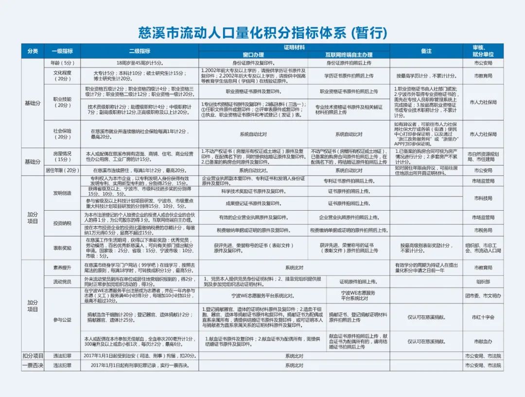 慈溪流动人口_中国县域省外流入人口排行榜:义乌每2人就有1人来自外省