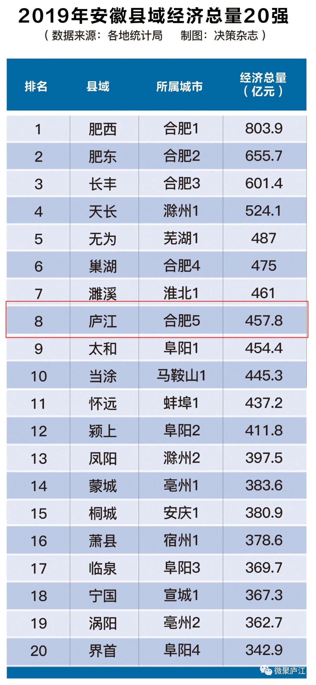 2019年陕西省经济总量_陕西省城市经济学校(3)