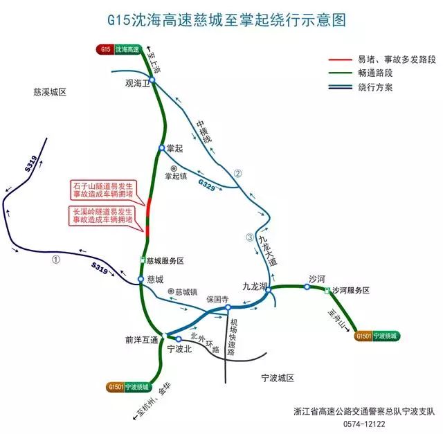 沈海高速慈溪至上海方向:走中横线或g329国道(慈溪城区道路车辆相对