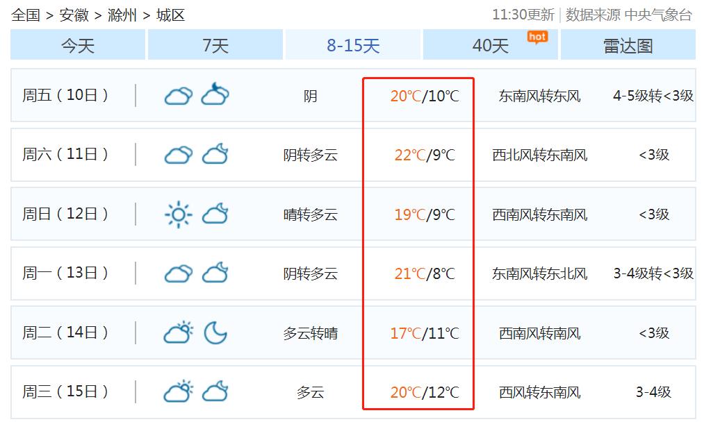 清明天气预报来了滁州连续三天都是