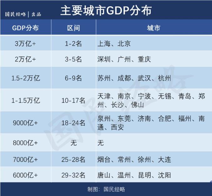 成都人口top10_成都地铁