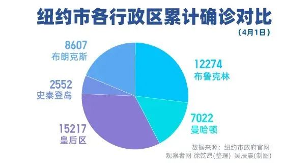 城市人口普查数据_人口普查数据图(3)