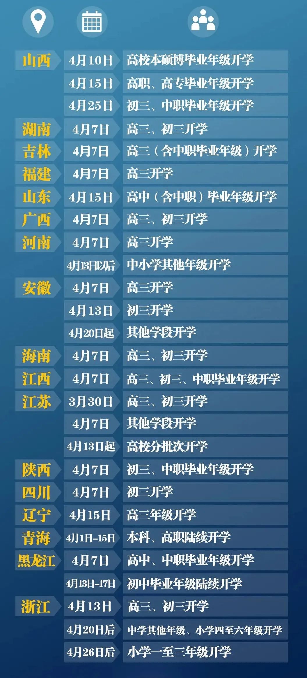 各地陆续公布开学时间→_澎湃号·媒体_澎湃新闻-The Paper