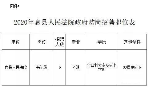 息县2020人口_息县规划图2020高清