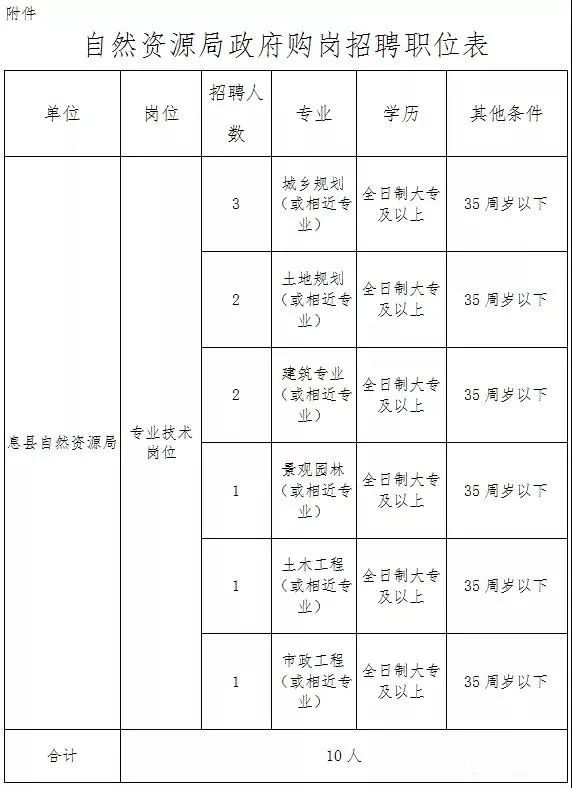 息县2020人口_息县规划图2020高清