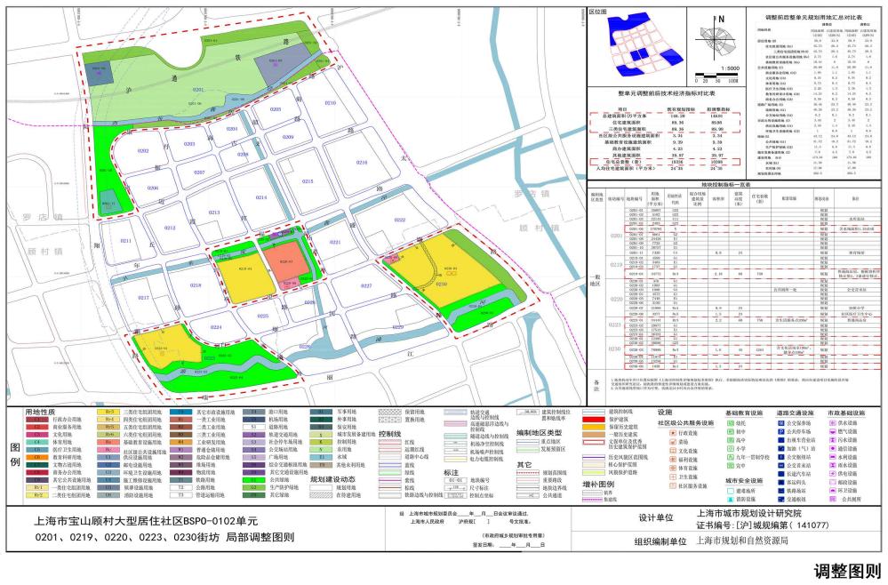 ，结合本次调整优化各类型住宅布局方案及近轨 交站点的地块容积率方案。公示详情公示网站：宝山区政府门户