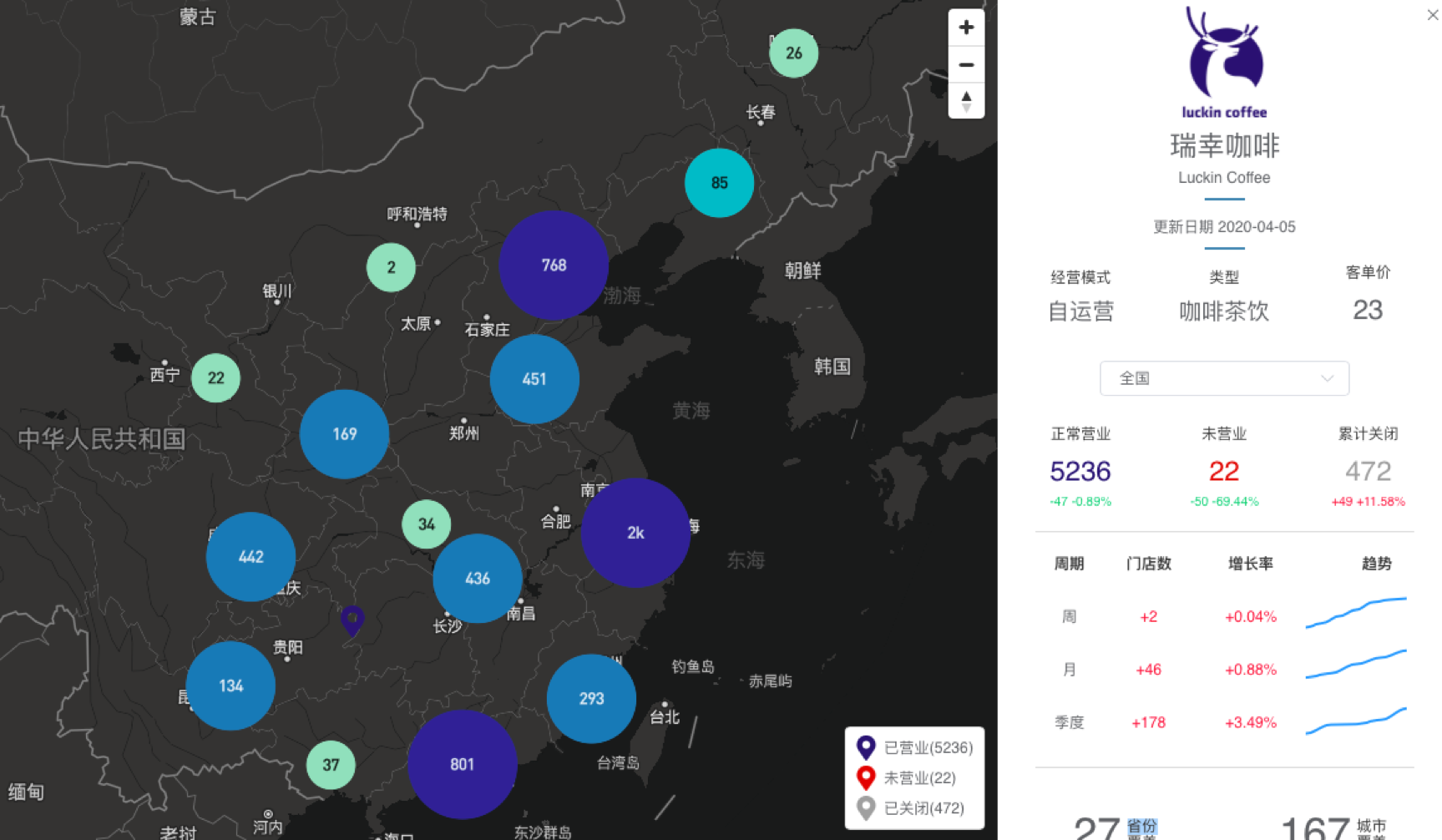 圖/截至2020年4月5日,中國大陸的瑞幸咖啡門店數為5236家;數據來源:極