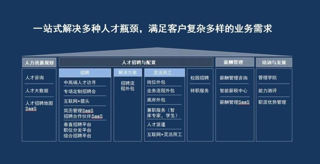 招募硬核产业人才，这家猎头企业说，“浦东”二字就是加分项！