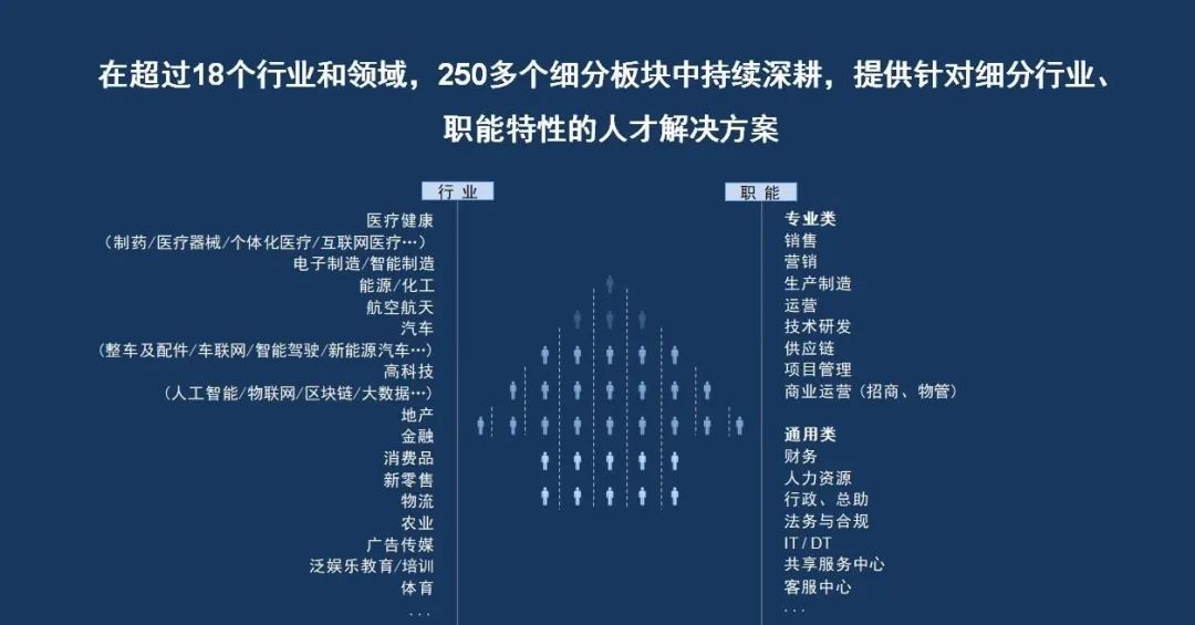 招募硬核产业人才，这家猎头企业说，“浦东”二字就是加分项！