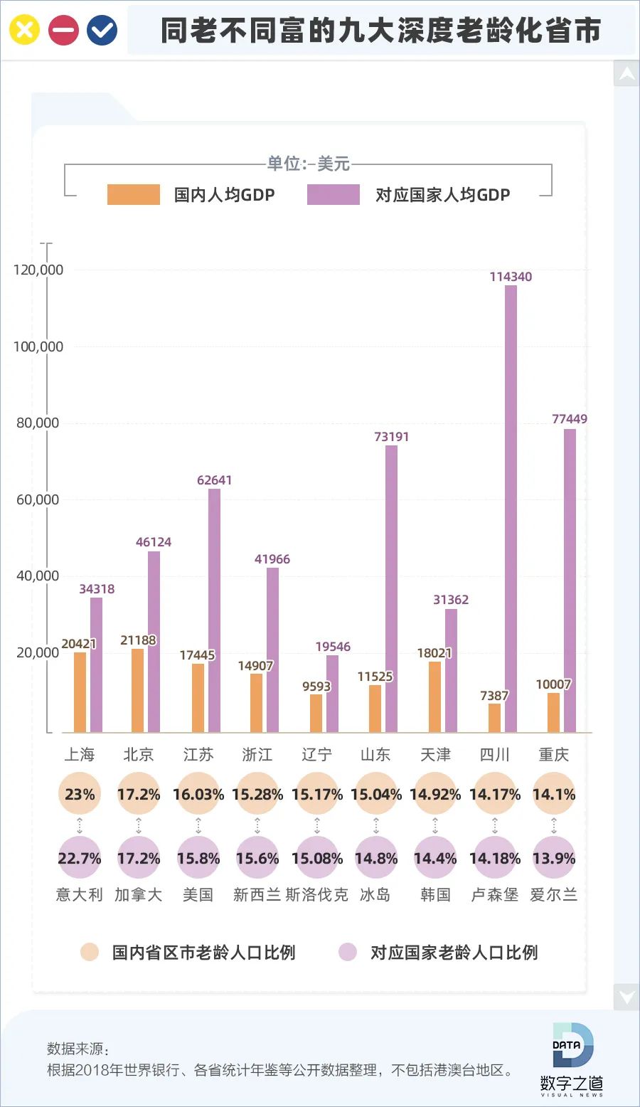 十堰市区人均gdp第一_七普后,对比下大陆一二线城市和台湾的人均GDP(3)