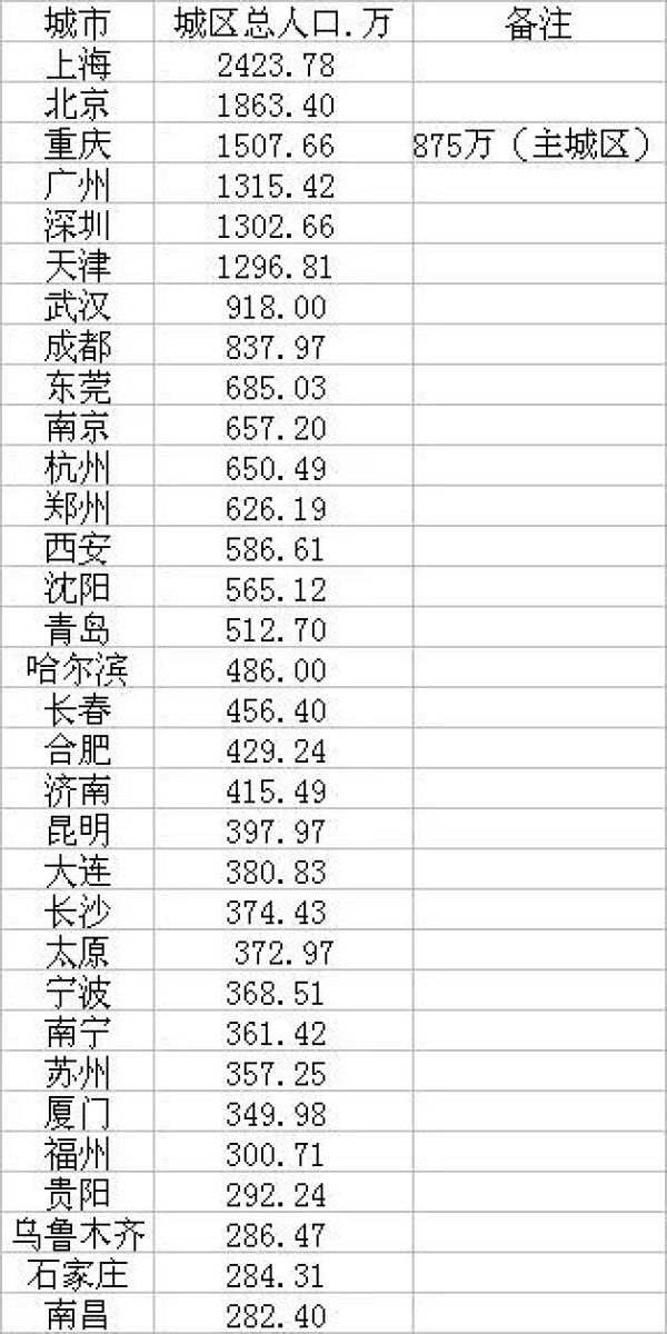 青岛人口比例_青岛人口热力图(3)