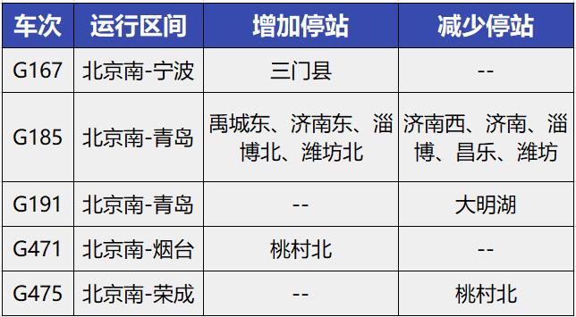 北京铁路温馨提示具体车次以车站公告为准,有出行计划的旅客可登录