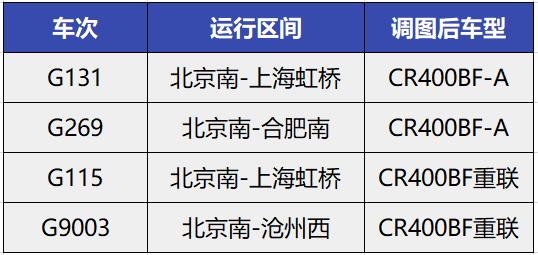 北京铁路温馨提示具体车次以车站公告为准,有出行计划的旅客可登录