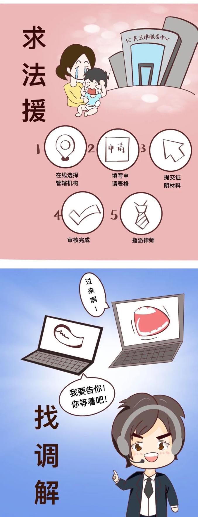 找法网律师注册流程