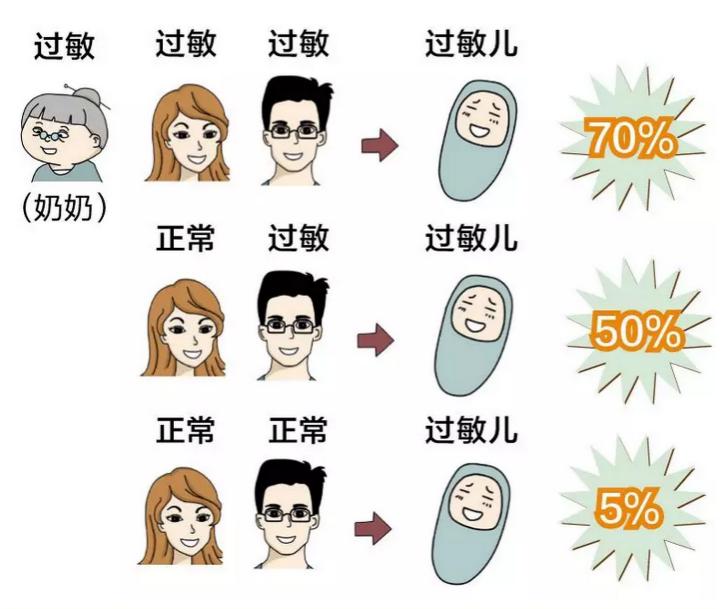 为什么医疗设施越来越先进 全世界却仍对过敏束手无策 政务 澎湃新闻 The Paper 为什么医疗设施越来越先进 全世界却仍对过敏束手无策 政务 澎湃新闻 The Paper