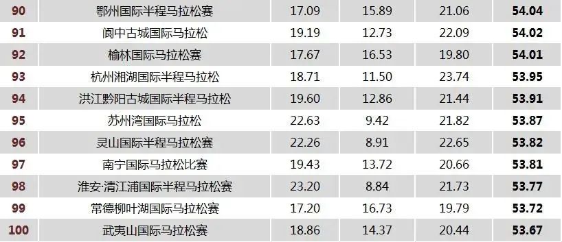 纽北排名2017_纽北赛道图(3)
