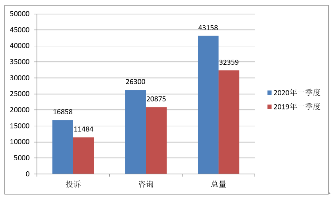 浙江2020年各季度gdp_浙江省2018年第一季度GDP是