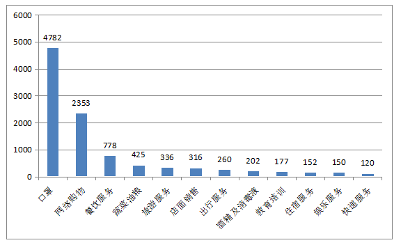 浙江2020年各季度gdp_浙江省2018年第一季度GDP是