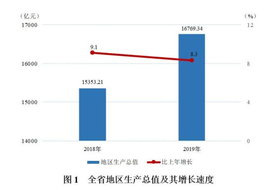 洋县的人口和年经济收入_洋县老照片(3)