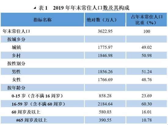 2019年贵州省gdp_贵州省美术2019年素描(2)
