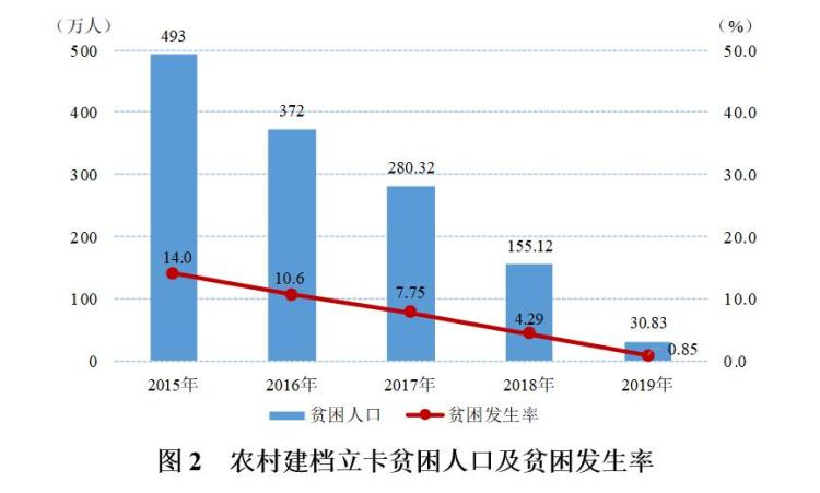 桐乡洲泉经济gdp人均收入如何_GDP,工资,房价 江苏13市经济全面看