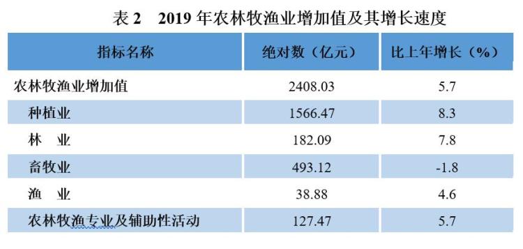 贵州省2019年gdp_贵州省2021年交通图(2)