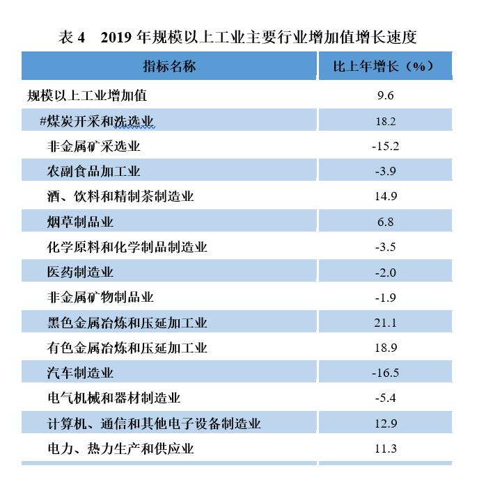 贵州省2019年gdp_贵州省美术2019年素描(3)