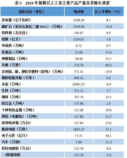 贵州工业经济总量快速增长_贵州经济增长对比图(2)