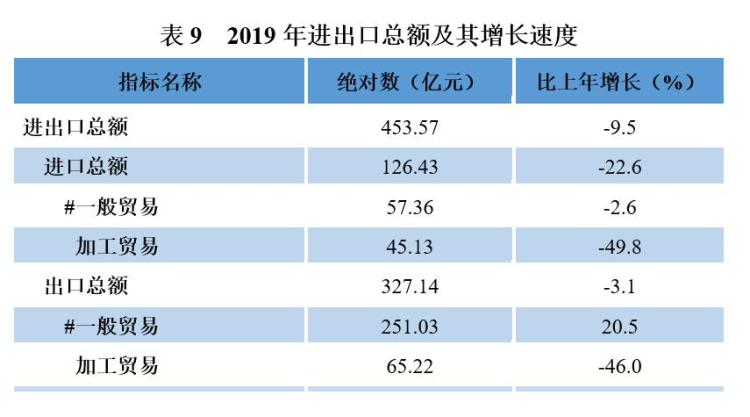 贵州 2019年gdp_贵州gdp2020年总量(2)