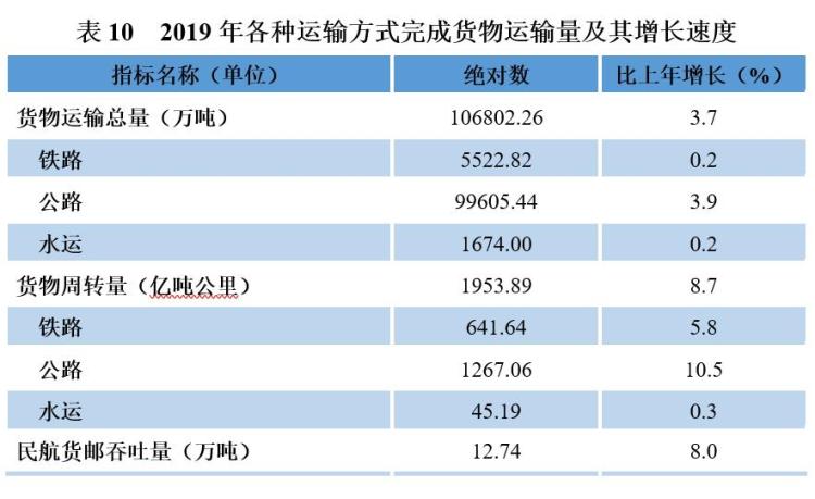 2019年国民经济总量人均_2021年日历图片(2)