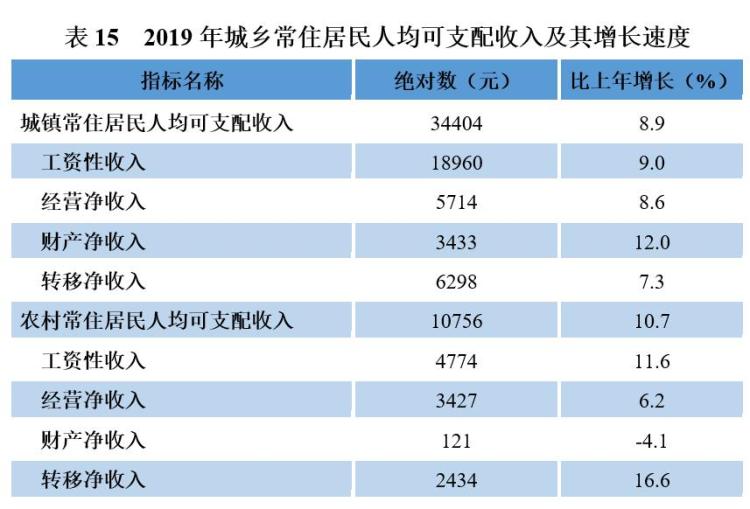 人均日消费_两岸人均食物消费