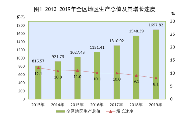 2019西藏gdp_西藏风景图片(2)