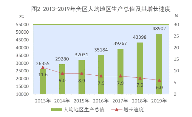 2019西藏gdp_西藏风景图片(2)