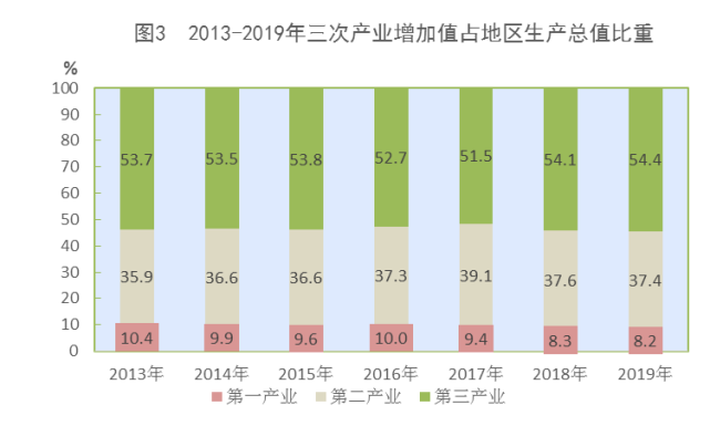 2019西藏gdp_西藏风景图片(2)