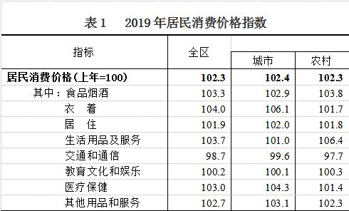 2019西藏gdp_西藏风景图片(3)