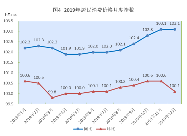 2019 西藏gdp_西藏风景图片(2)