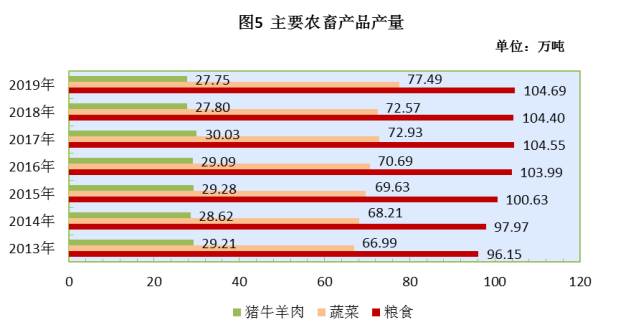 2019西藏gdp_西藏风景图片(3)