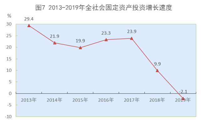 2019西藏gdp_西藏风景图片