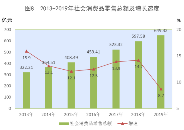 2019 西藏gdp_西藏风景图片