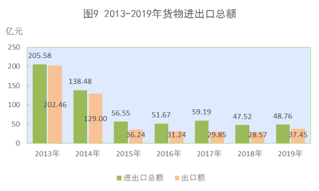 2019西藏gdp_西藏风景图片