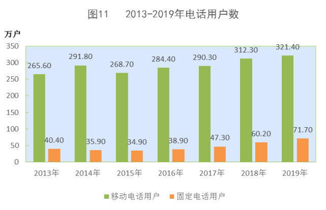 2019西藏gdp_西藏风景图片(3)