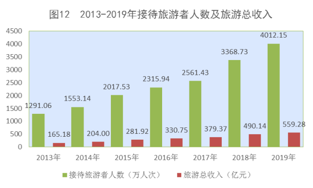 2019西藏gdp_西藏风景图片(2)