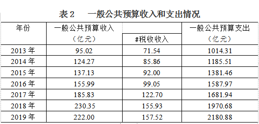 2019西藏gdp_西藏风景图片(3)